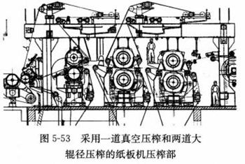 图5-53采用一道真空压榨和两道大辊径压榨的纸板机压榨部